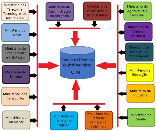 CTM fig 2